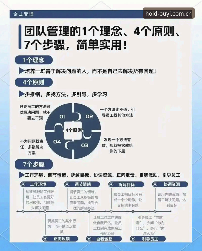 1个核心原则，3步验证法，让你一秒拿捏BN官网持正守心数据哪个好